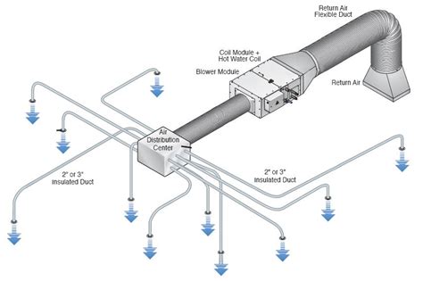 advantage of using junction boxes in ac ductwork|Design of Flexible.